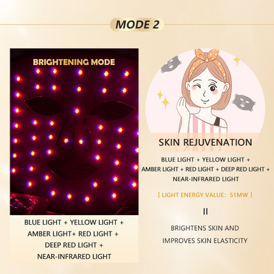 Home LED Light Therapy Mask 1060nm Perangkat Wajah Merah untuk Perawatan Kompak dan Portable