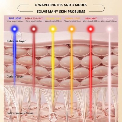 LED Photo Light Pulsation Facial Therapy Mask dengan Vibration Kompak Solusi Perawatan Kulit