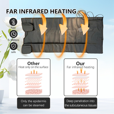 Waterproof 360 Thermal Cycle Time Control Selimut Sauna untuk penurunan berat badan dan detoksifikasi